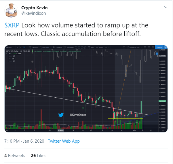 XRP price